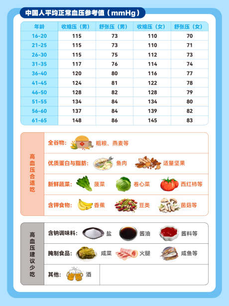 血压和建议饮食对照表_源文件下载_AI格式_1242X1660像素-对照表,牙科,口腔,牙齿,血压-作品编号:2024120415325377-志设-zs9.com