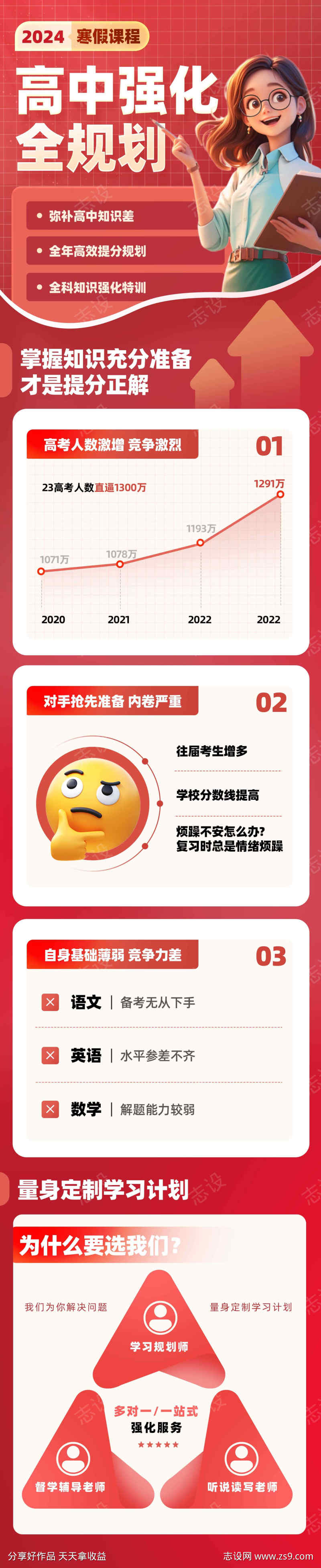 高中强化全规划