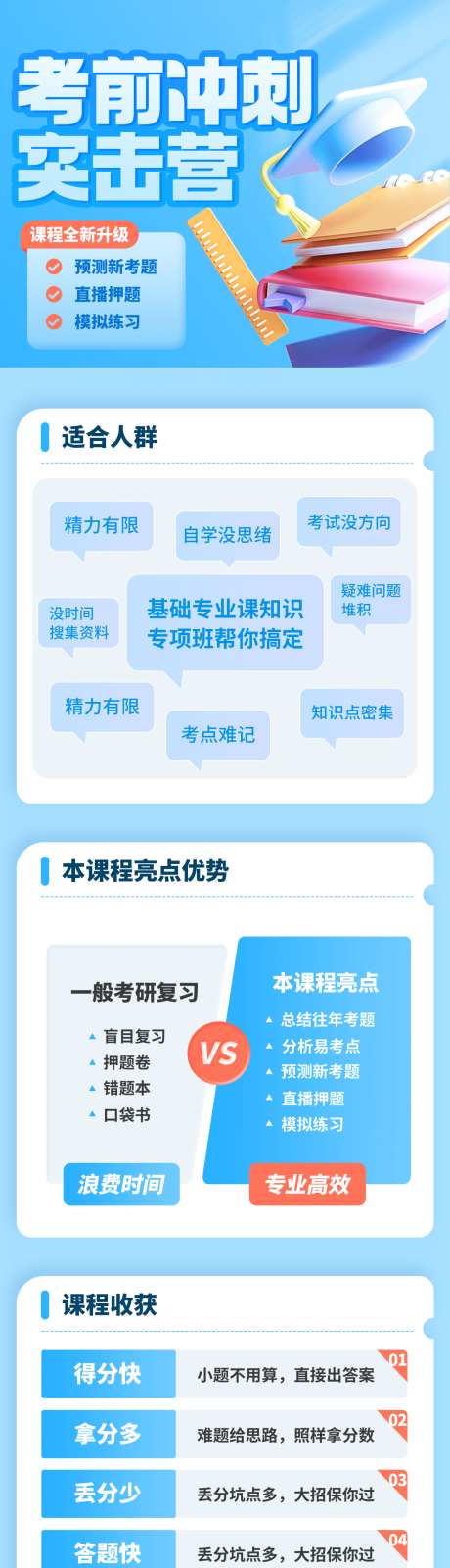 考前冲刺突击营_源文件下载_PSD格式_1200X5766像素-活动,长图,优势,讲师,培训,课程,教育-作品编号:2024120910163250-志设-zs9.com