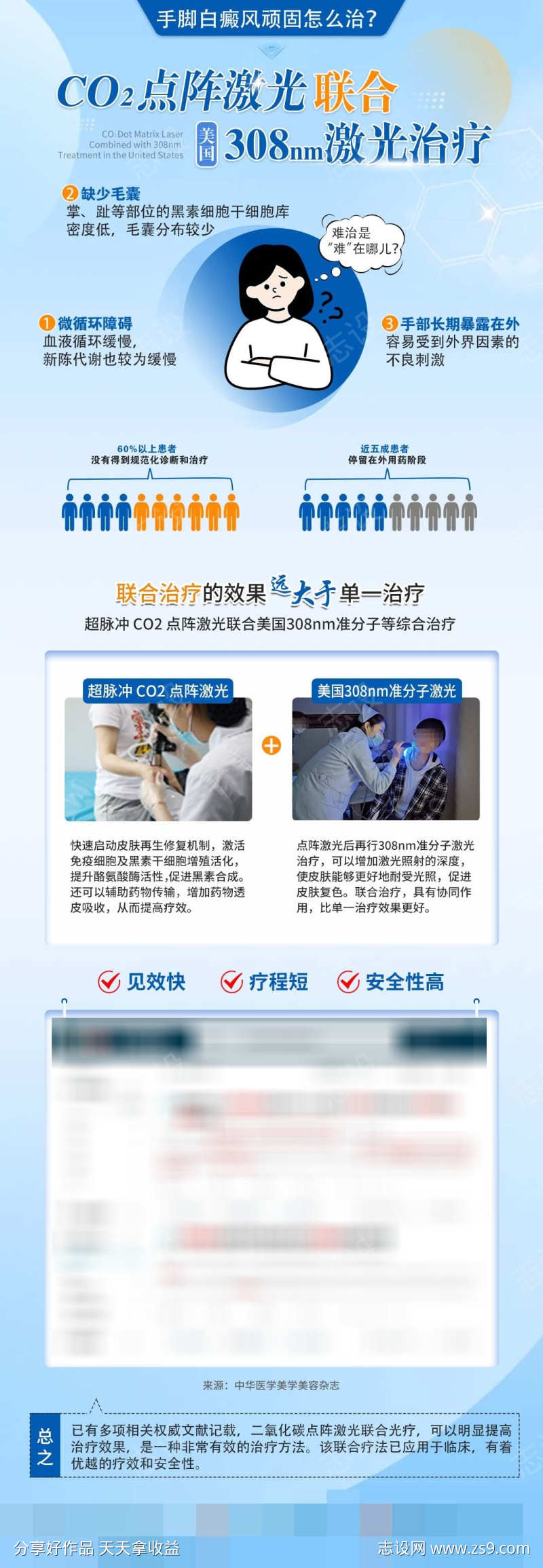 医疗科普白癜风治疗仪器设备介绍海报