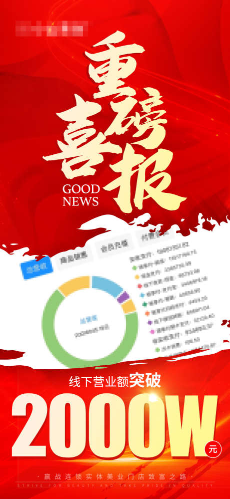 重磅营销喜报_源文件下载_PSD格式_1242X2688像素-大字报,海报,喜庆-作品编号:2024121215285208-志设-zs9.com