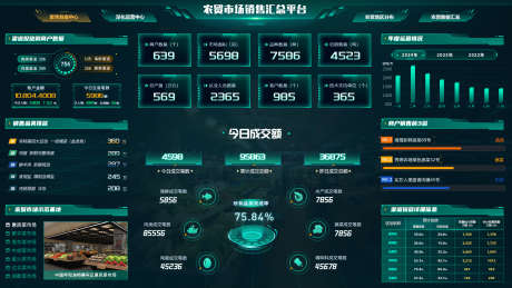 数据可视化农贸市场销售汇总平台_源文件下载_PSD格式_1920X1080像素-大屏,可视化,数据-作品编号:2024121310414548-志设-zs9.com