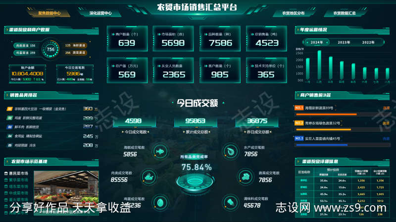数据可视化农贸市场销售汇总平台