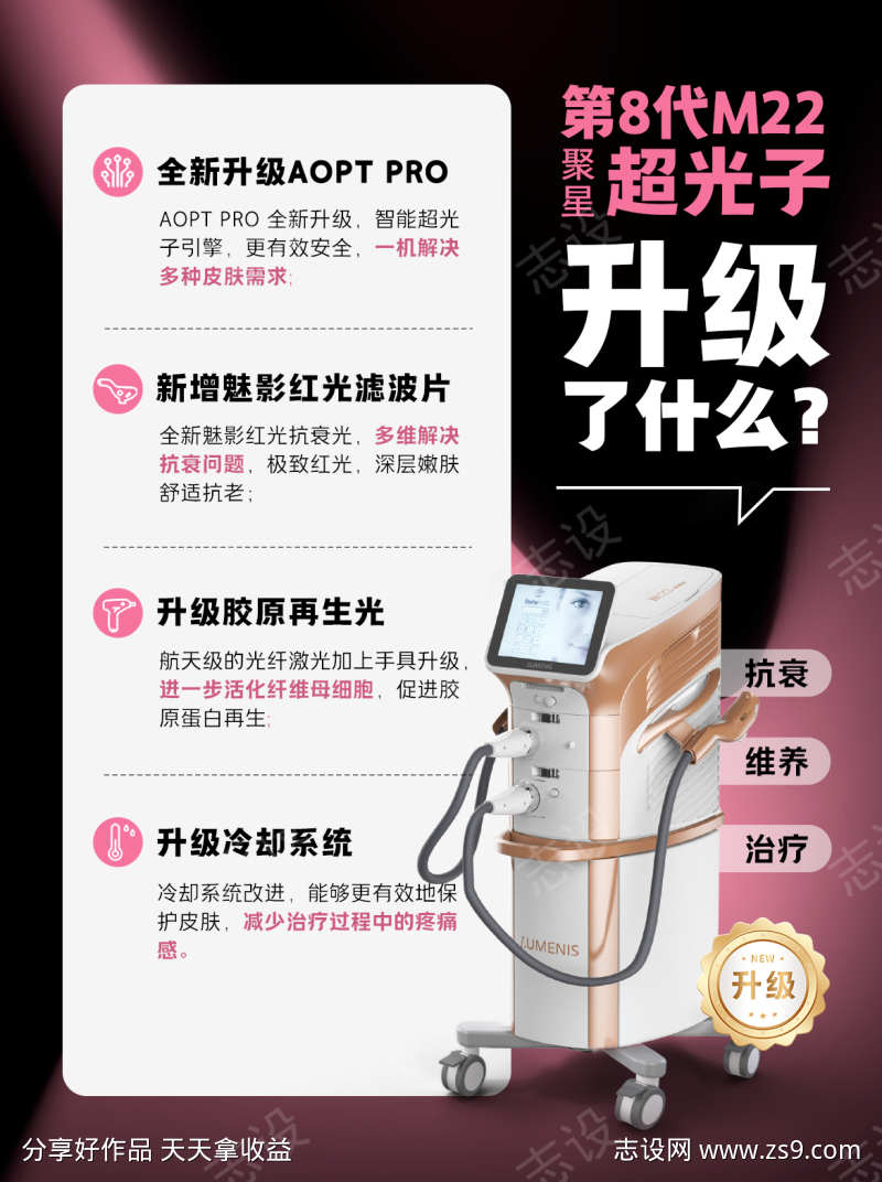 M22第八代光子嫩肤科普海报医美仪器
