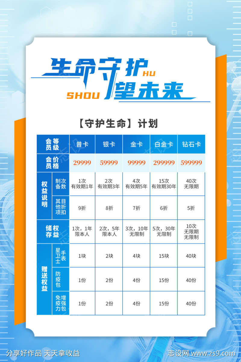 生命守护海报