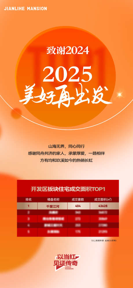 地产排行榜热销海报_源文件下载_PSD,AI格式_3750X8121像素-红橙色,排行榜,热销-作品编号:2024122517202619-志设-zs9.com