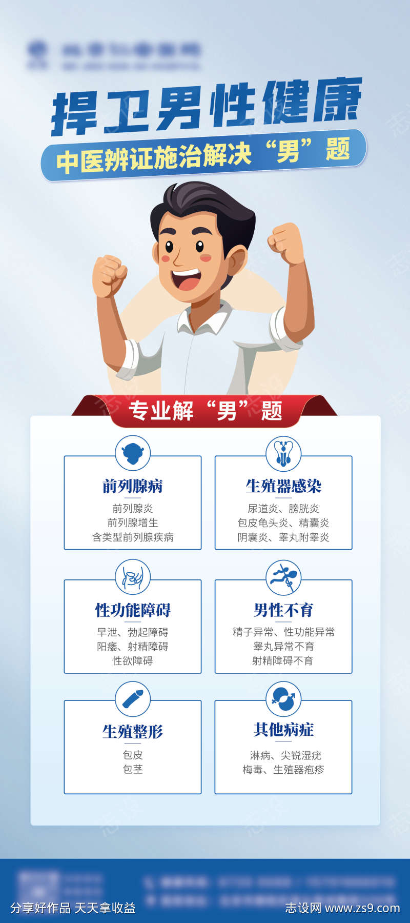 中医男科检查易拉宝