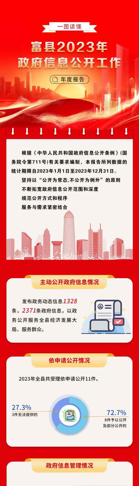 政府信息公开工作一图读懂_源文件下载_PSD格式_1080X8279像素-党建,长图,活动-作品编号:2024122711076820-志设-zs9.com