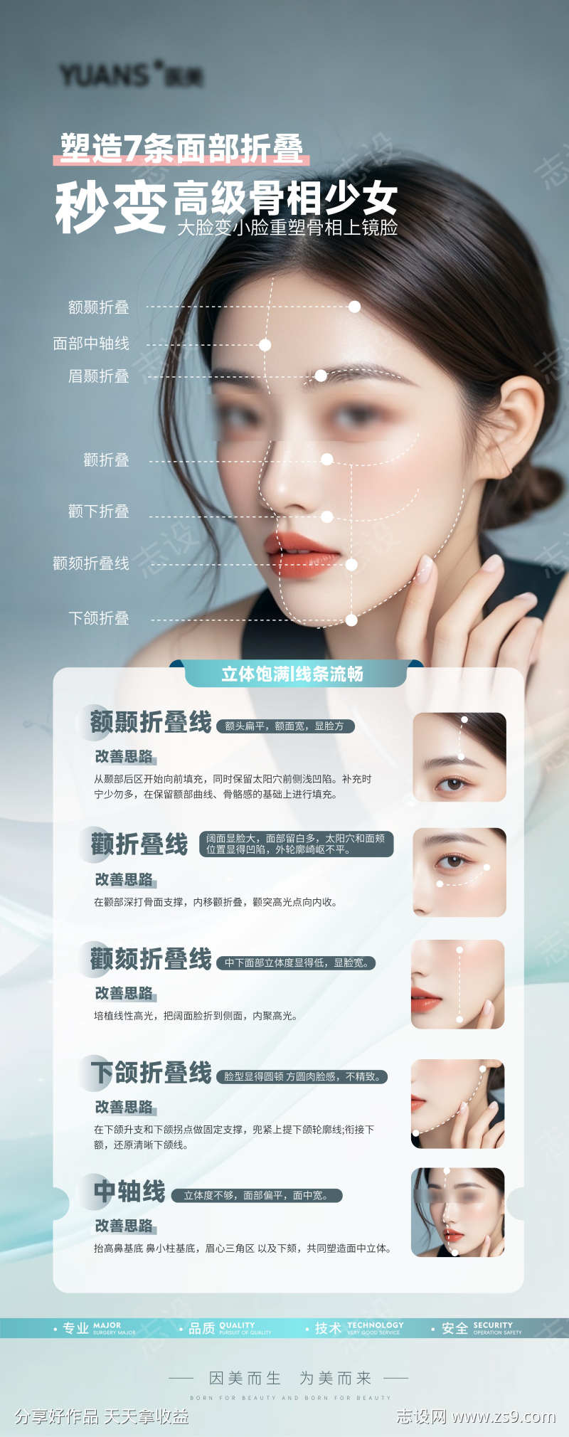 医美轮廓科普