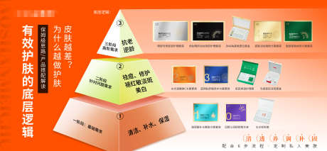 护肤逻辑祛痘修护美白海报_源文件下载_PSD格式_2688X1242像素-产品,护肤品,医美-作品编号:2025010816125082-志设-zs9.com