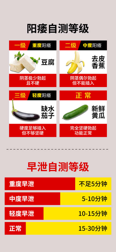 阳痿自测早泄自测_源文件下载_PSD格式_1114X2420像素-科普,健康,等级-作品编号:2025010915409870-志设-zs9.com