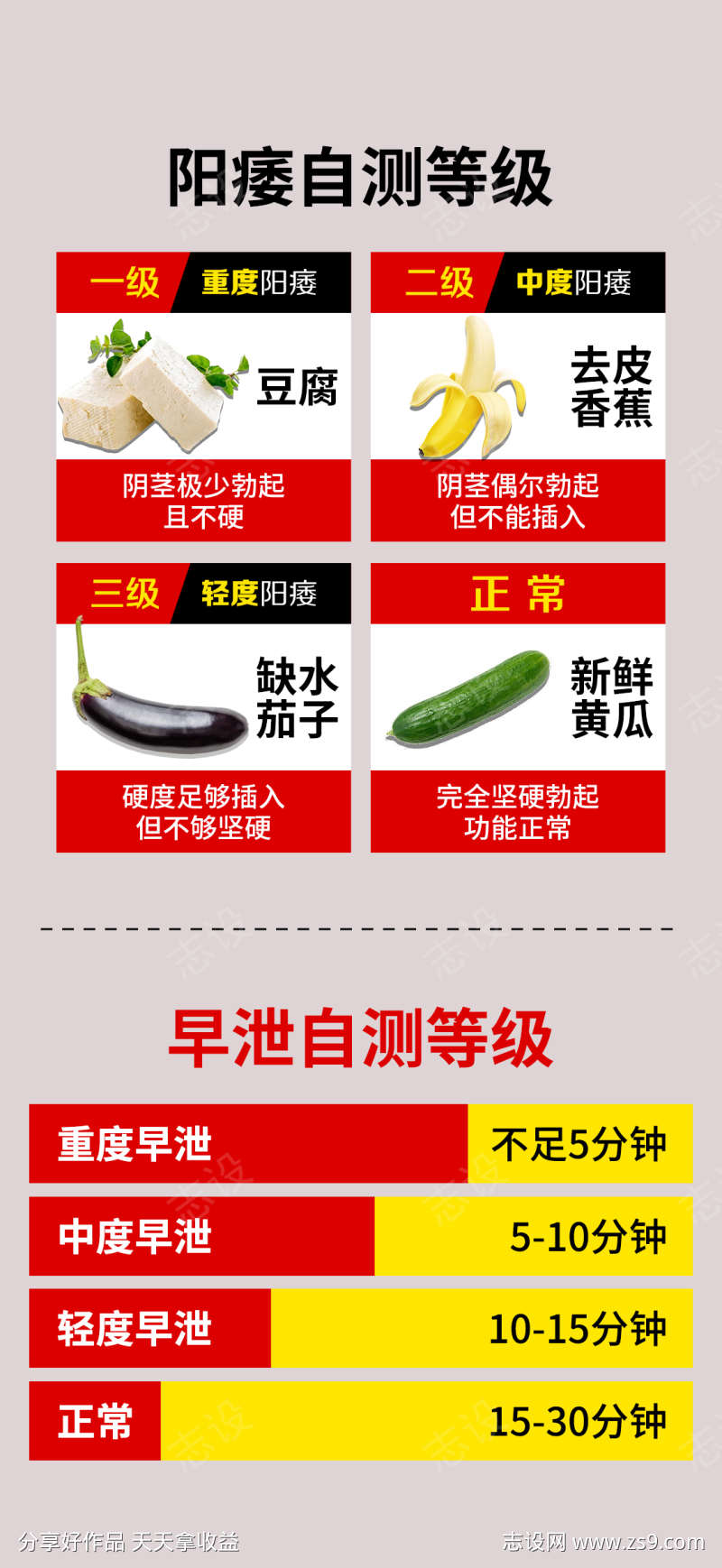 阳痿自测早泄自测