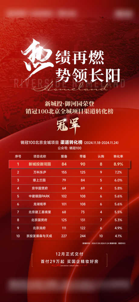 地产转化率排行榜海报_源文件下载_AI,PSD格式_1125X2436像素-地段,红金,排行榜-作品编号:2025011016373770-志设-zs9.com