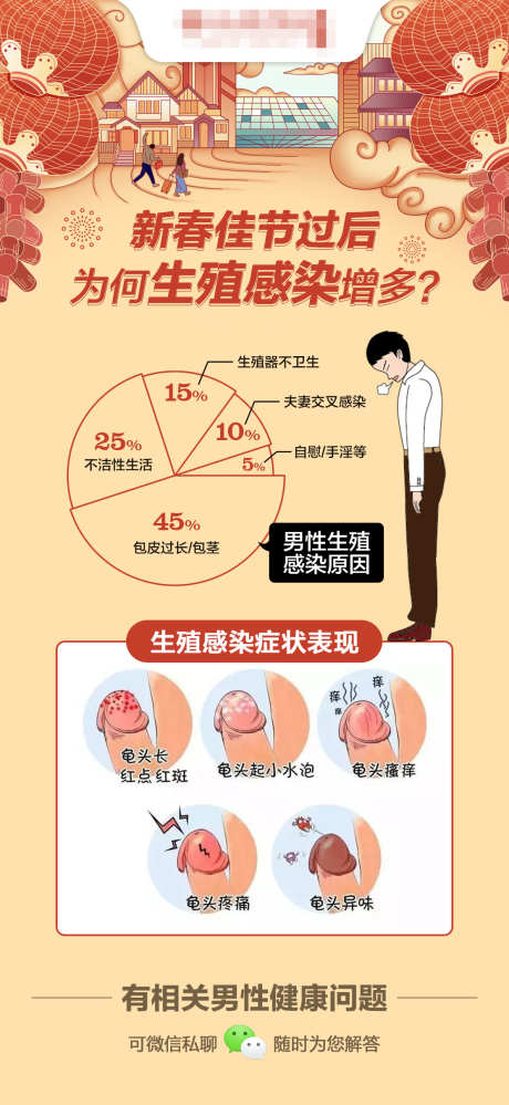 男科新春佳节后生殖感染_源文件下载_23格式_1114X2420像素-医疗,男性,生殖-作品编号:2025011209336197-志设-zs9.com