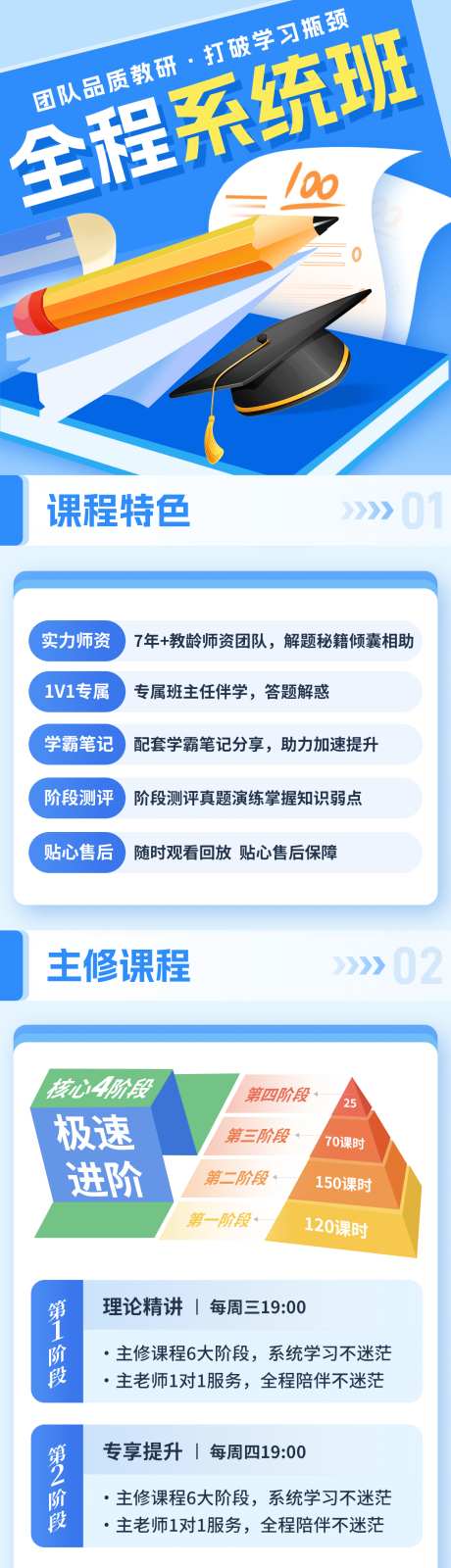 全课程提升系统班_源文件下载_PSD格式_1242X6644像素-长图,优势,讲师-作品编号:2025011410286545-志设-zs9.com
