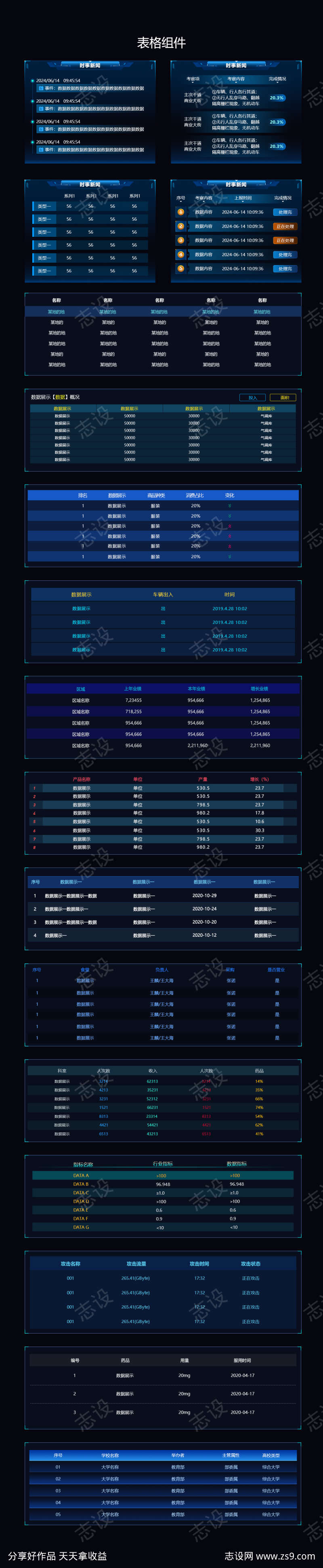 可视化大屏组件表格