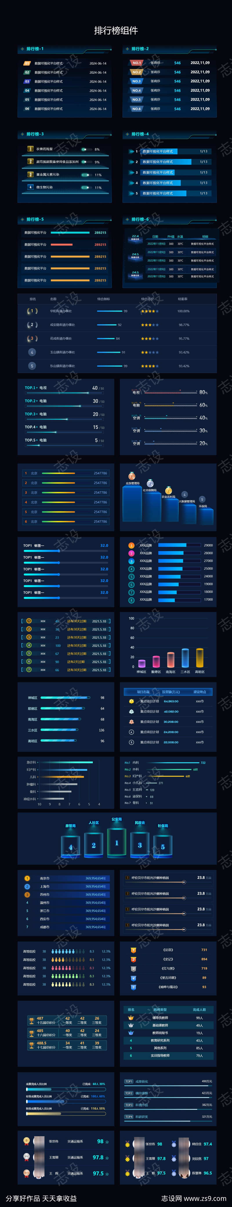 可视化大屏组件排行榜