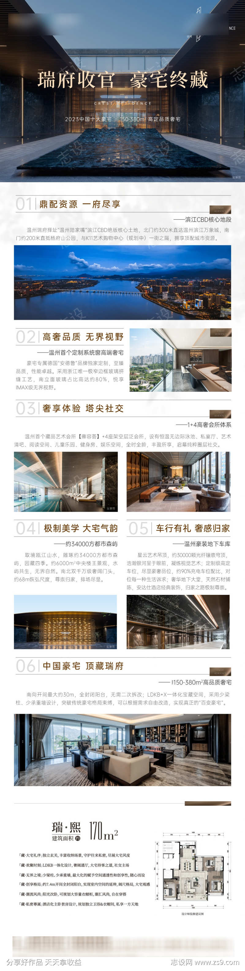 地产价值点推文