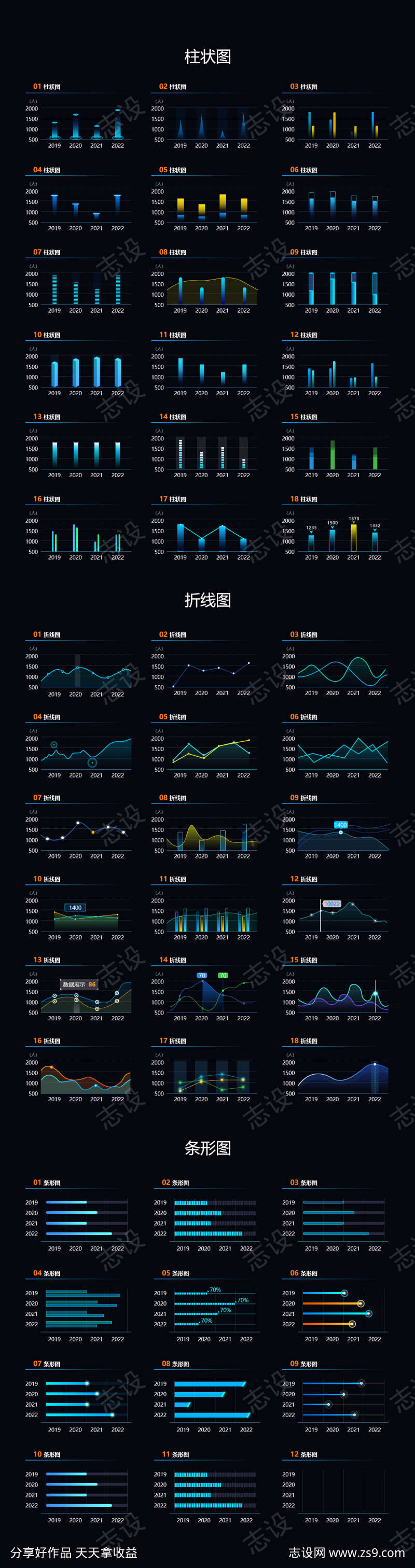 可视化大屏柱状图折线图组件