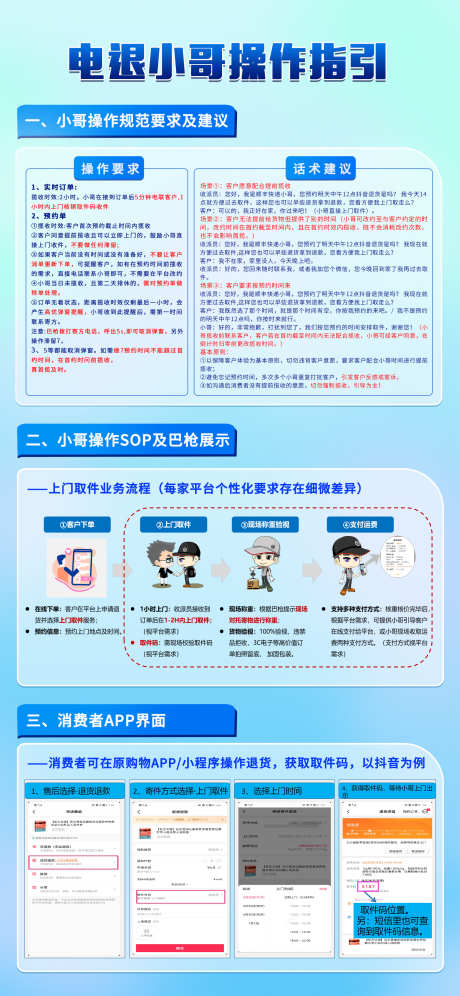 电退小哥操作指引海报_源文件下载_PSD格式_1875X4060像素-海报,要求,操作-作品编号:2025011616508451-志设-zs9.com