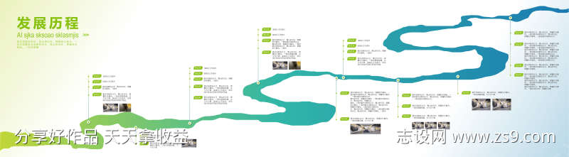 发展历程文化墙
