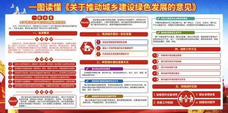 关于推动城乡建设绿色发展的意见_源文件下载_PSD格式_3322X1646像素-建设,城乡,展板-作品编号:2025020509387584-志设-zs9.com