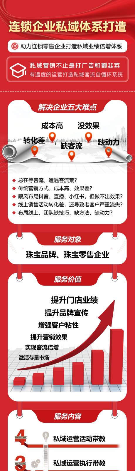 活动营销产品海报_源文件下载_PSD格式_1336X7016像素-零售,产品,活动-作品编号:2025021008494590-志设-zs9.com