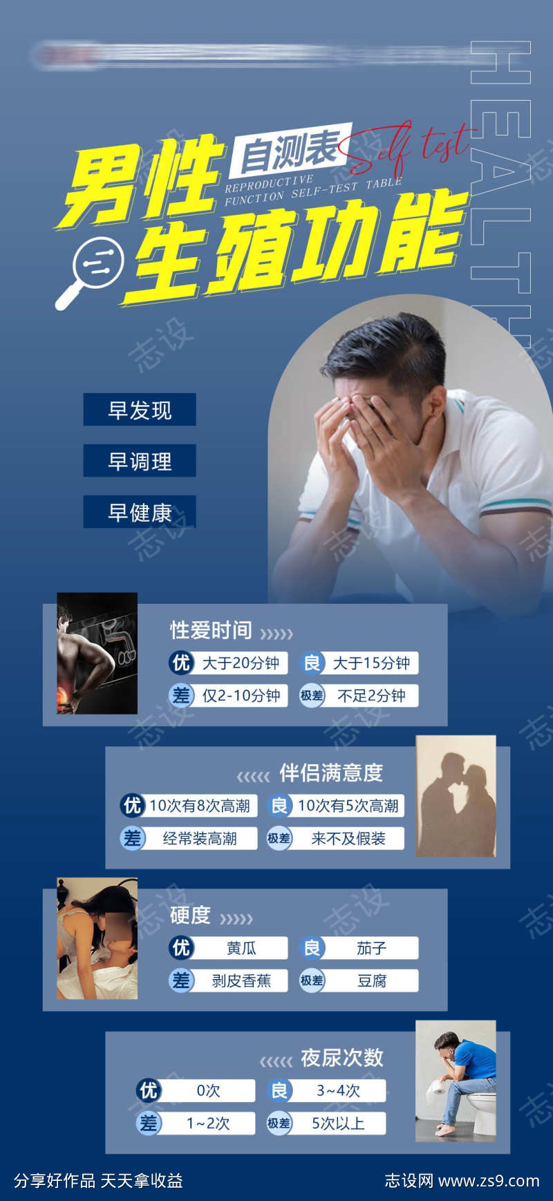 男科性功能障碍