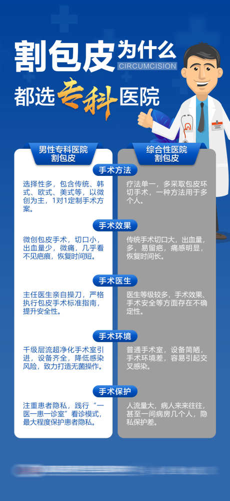 割包皮为什么都选专科医院_源文件下载_PSD格式_1114X2421像素-包皮,科普,医疗-作品编号:2025021217156077-志设-zs9.com