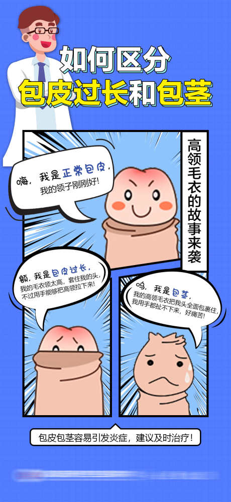 如何区分包皮过长和包茎_源文件下载_PSD格式_1114X2422像素-包皮,科普,医疗-作品编号:2025021217093939-志设-zs9.com