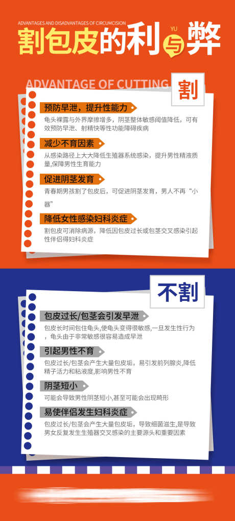 割包皮的利与弊_源文件下载_PSD格式_1092X2421像素-包皮,科普,医疗-作品编号:2025021217056009-志设-zs9.com