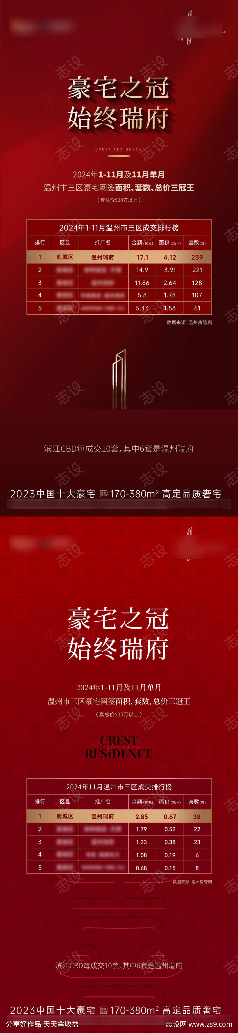 地产清盘红稿