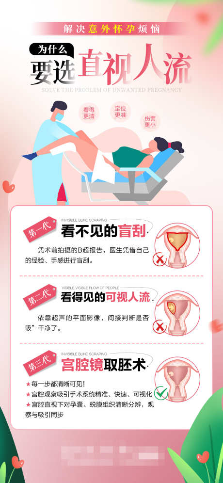 为什么要选直视人流_源文件下载_PSD格式_1242X2688像素-知识,科普,介绍-作品编号:2025021415255349-志设-zs9.com