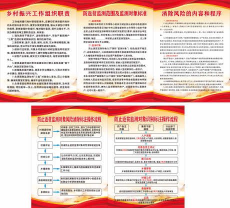 防返贫监测制度牌_源文件下载_CDR格式_5102X4609像素-室内,防返贫,展板-作品编号:2025021514098165-志设-zs9.com