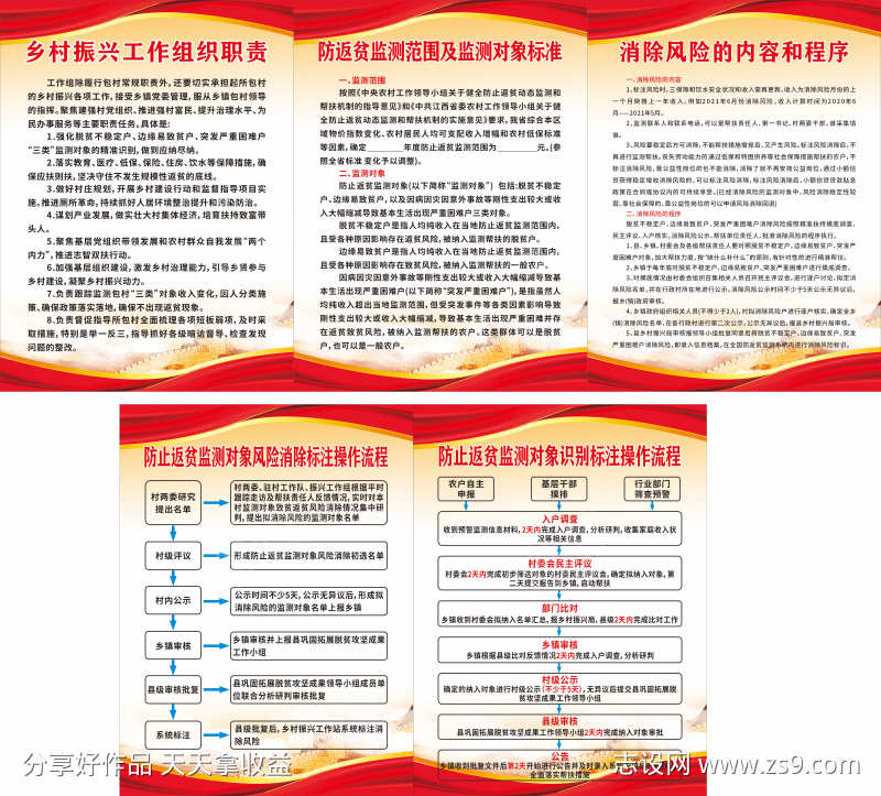 防返贫监测制度牌