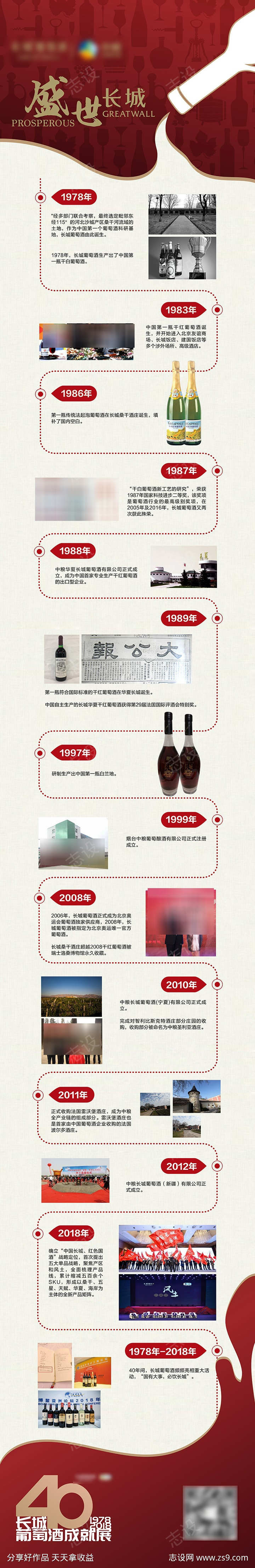 红酒企业大事记长图