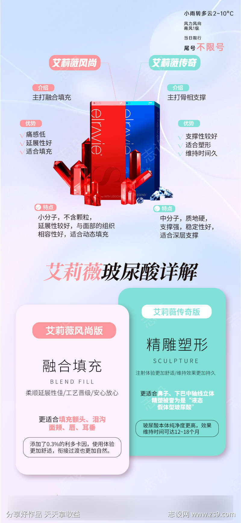 艾莉薇玻尿酸海报