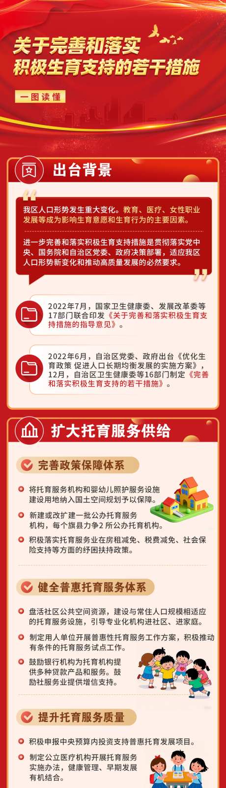 图解新媒体政策长图积极生育措施_源文件下载_PSD格式_1080X3982像素-长图,政策,新媒体-作品编号:2025021811348019-志设-zs9.com