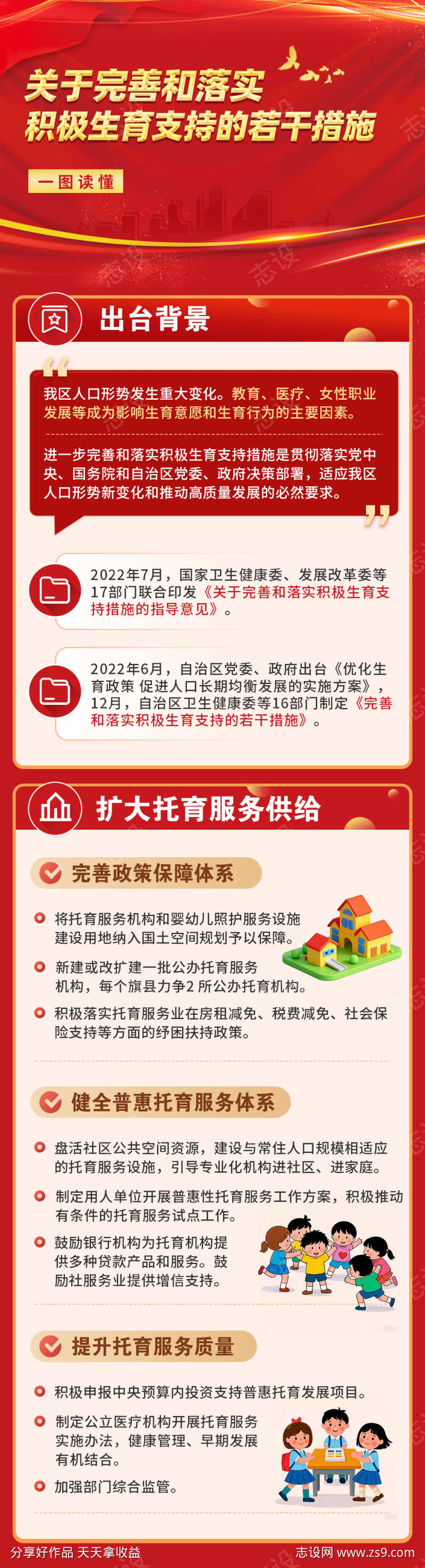 图解新媒体政策长图积极生育措施