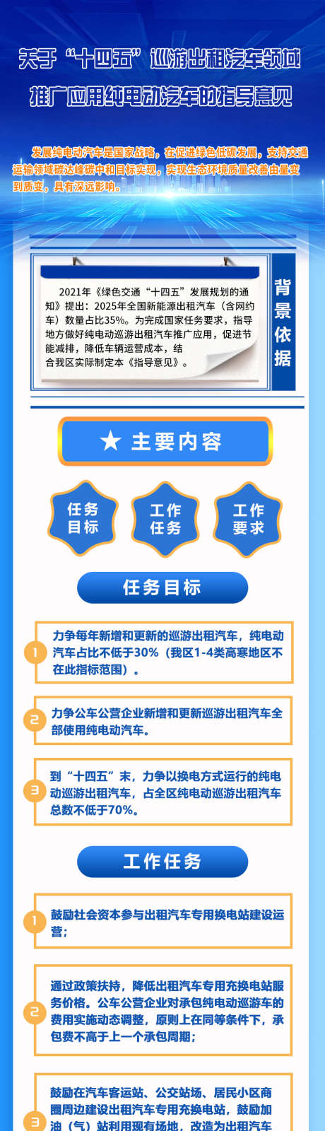 图解推广应用纯电动汽车的指导意见长图_源文件下载_PSD格式_923X7255像素-交通,长图,解读-作品编号:2025021815278041-志设-zs9.com