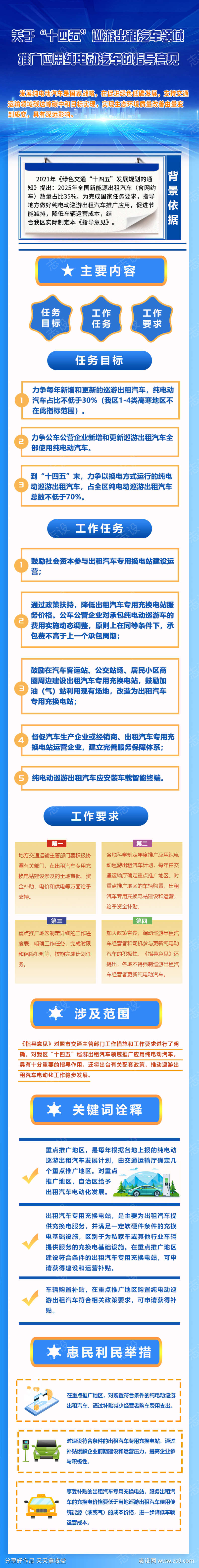 图解推广应用纯电动汽车的指导意见长图