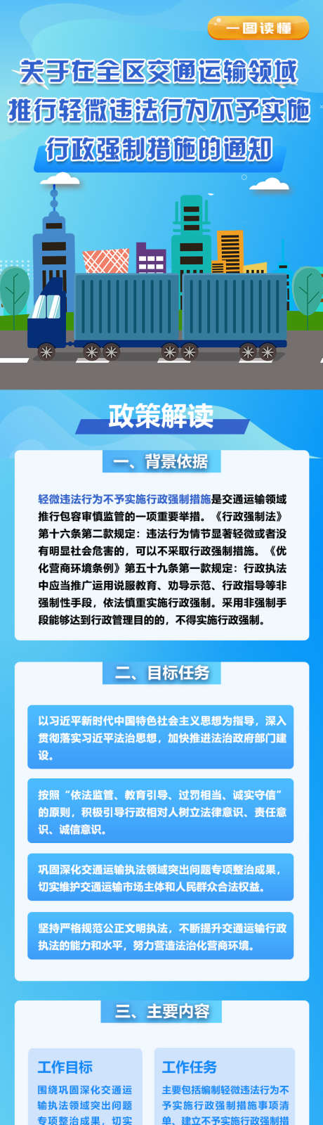图解交通运输推行轻微违法行为相关政策_源文件下载_PSD格式_750X3504像素-长图,政策,措施-作品编号:2025021817287733-志设-zs9.com