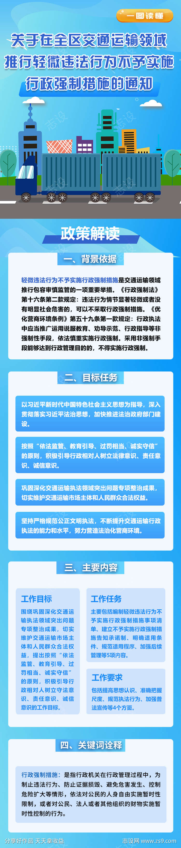 图解交通运输推行轻微违法行为相关政策