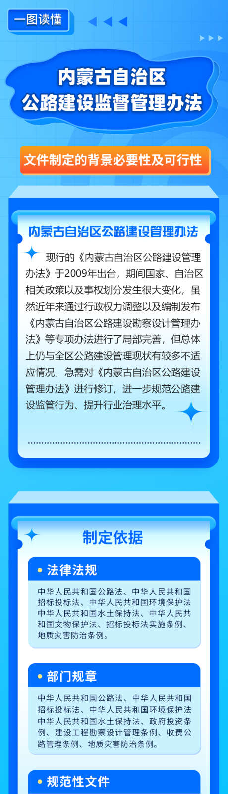 解读公路建设监督管理办法_源文件下载_PSD格式_750X4890像素-管理办法,政策,解读-作品编号:2025021908409226-志设-zs9.com