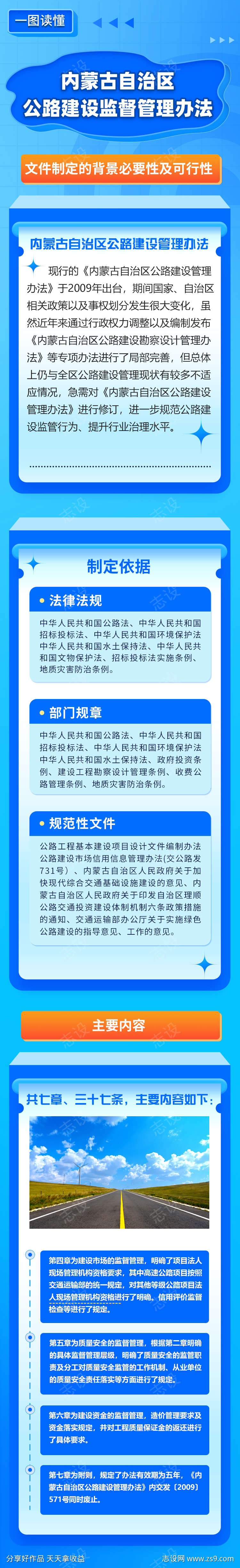 解读公路建设监督管理办法