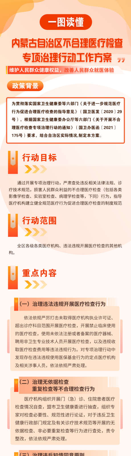 图解不合理医疗检查专项治理行动工作方案_源文件下载_PSD格式_750X5948像素-长图,解读,方案-作品编号:2025021908426130-志设-zs9.com