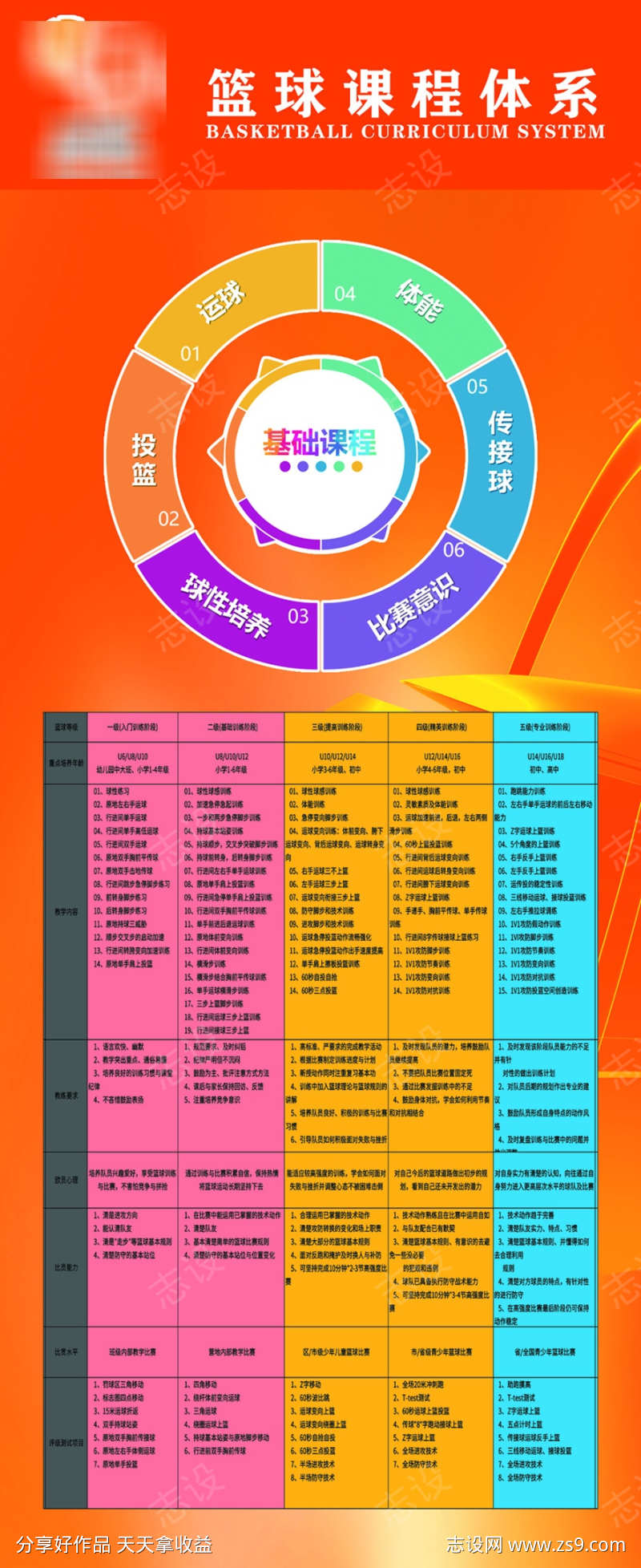 篮球课程体系