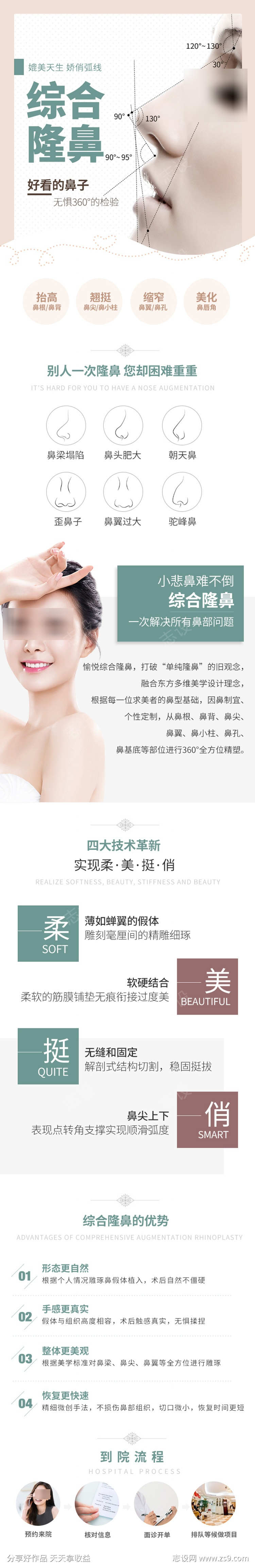 医美隆鼻长图