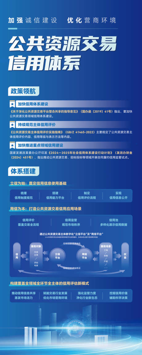 科技易拉宝_源文件下载_AI格式_2268X5669像素-渐变,蓝色,体系-作品编号:2025022113599492-志设-zs9.com