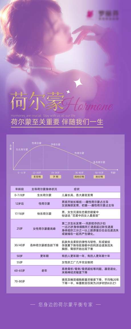 荷尔蒙至关重要_源文件下载_PSD格式_2268X5669像素-荷尔蒙,逆龄,抗衰-作品编号:2025022208507096-志设-zs9.com